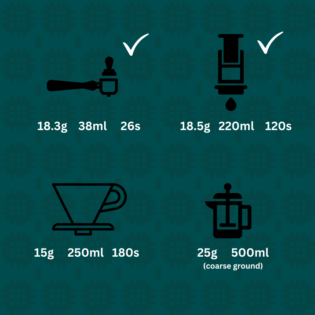 Proses Wisgi - El Borbollon X Penderyn